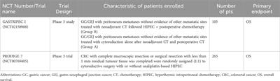 Cytoreductive surgery followed by hyperthermic intraperitoneal chemotherapy applications in upper and lower gastrointestinal cancer, a review